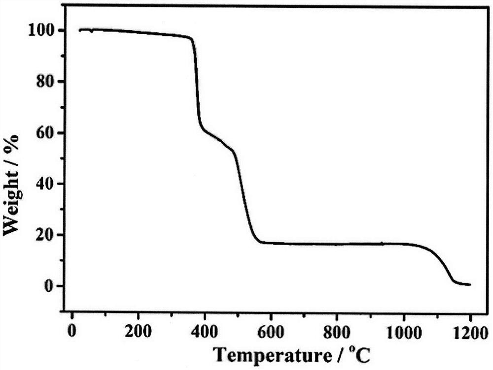 Synthesis of three-dimensional cadmium complex and application of three-dimensional cadmium complex as fluorescent probe