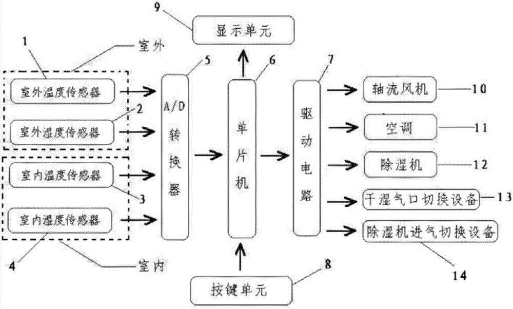 Working method of high-voltage distribution room