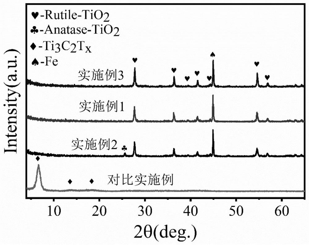 Composite wave-absorbing material based on MXene and metal organic framework as well as preparation method and application of composite wave-absorbing material