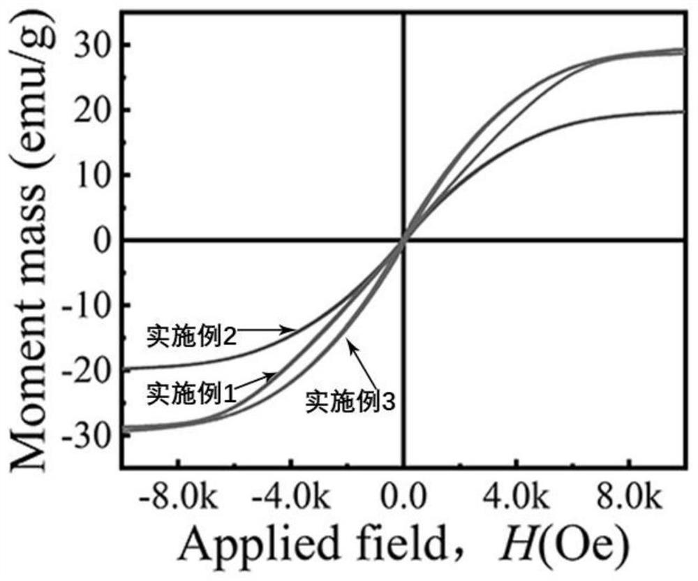 Composite wave-absorbing material based on MXene and metal organic framework as well as preparation method and application of composite wave-absorbing material