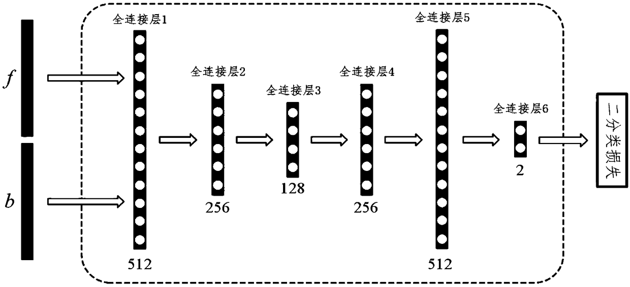 A pedestrian recognition method based on dynamic occlusion samples