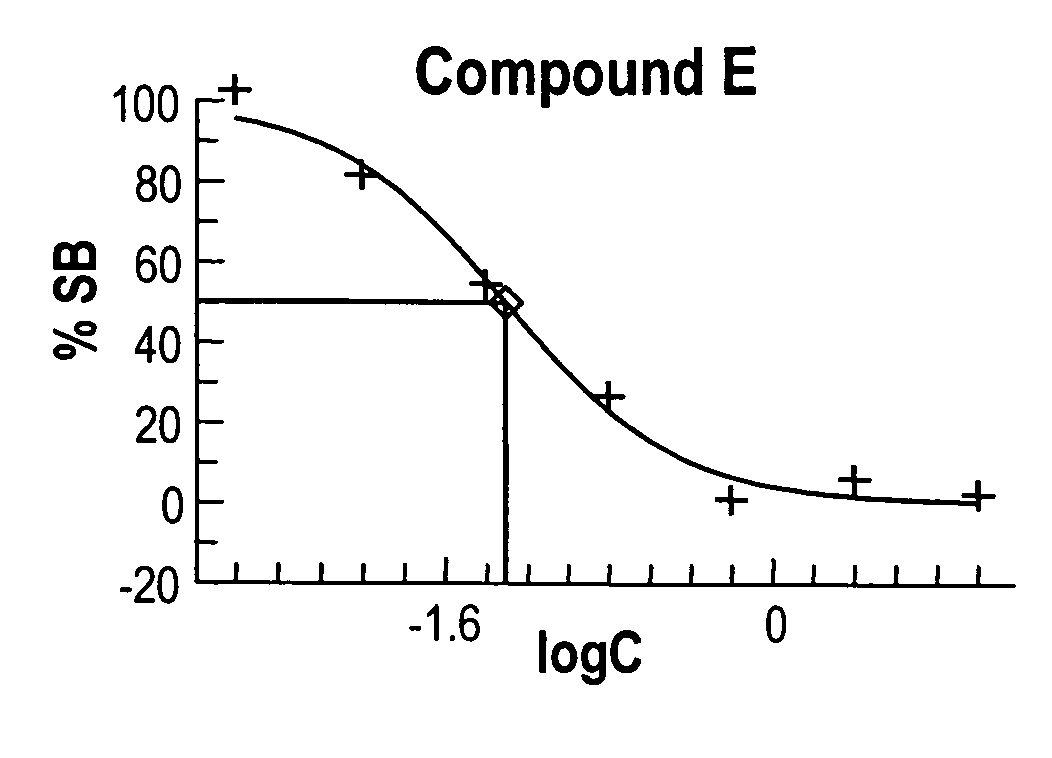 Compositions and methods for modulating gated ion channels