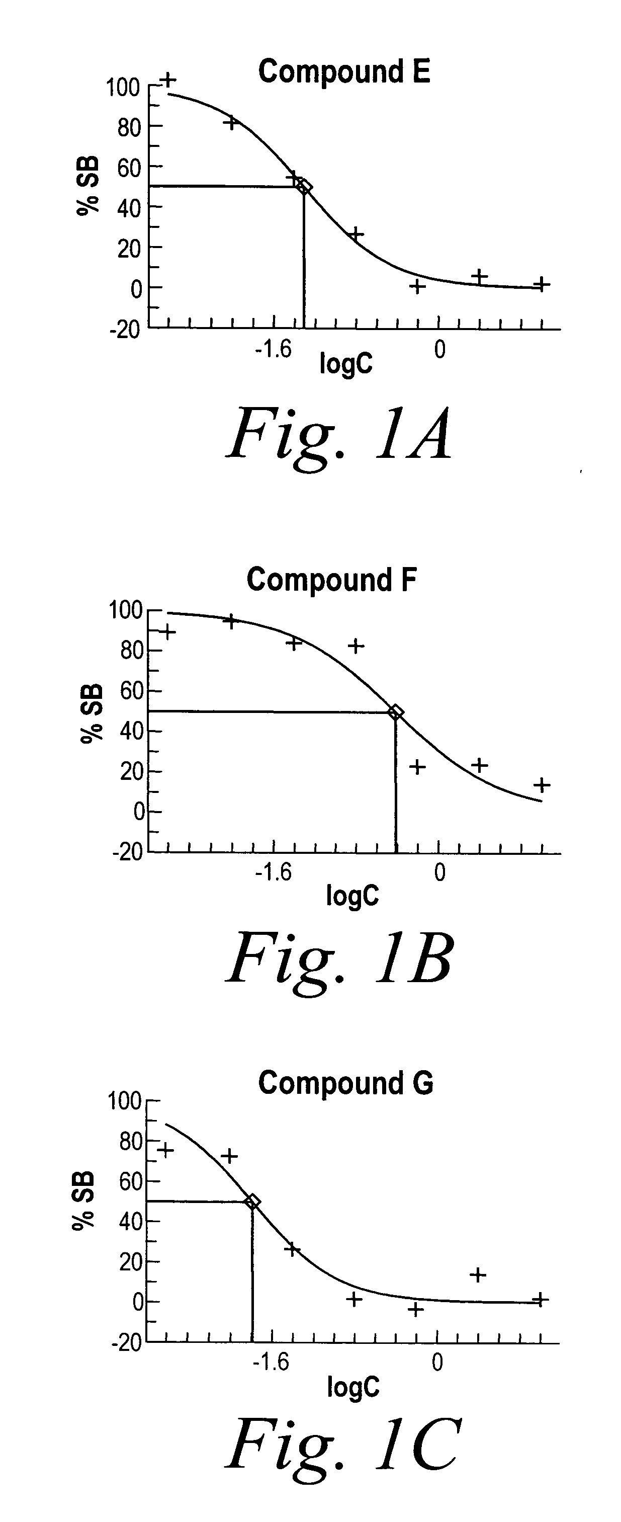 Compositions and methods for modulating gated ion channels