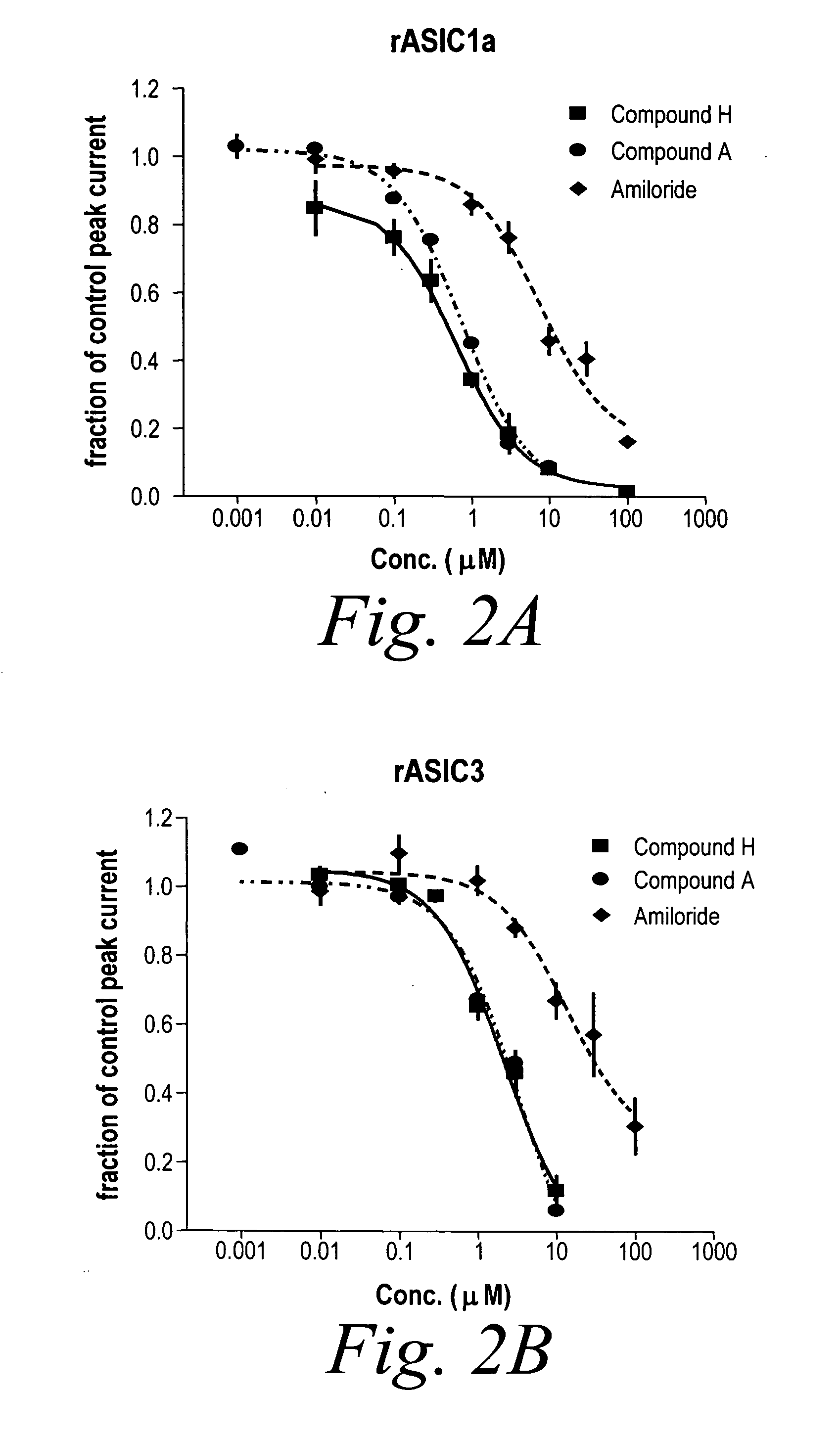 Compositions and methods for modulating gated ion channels