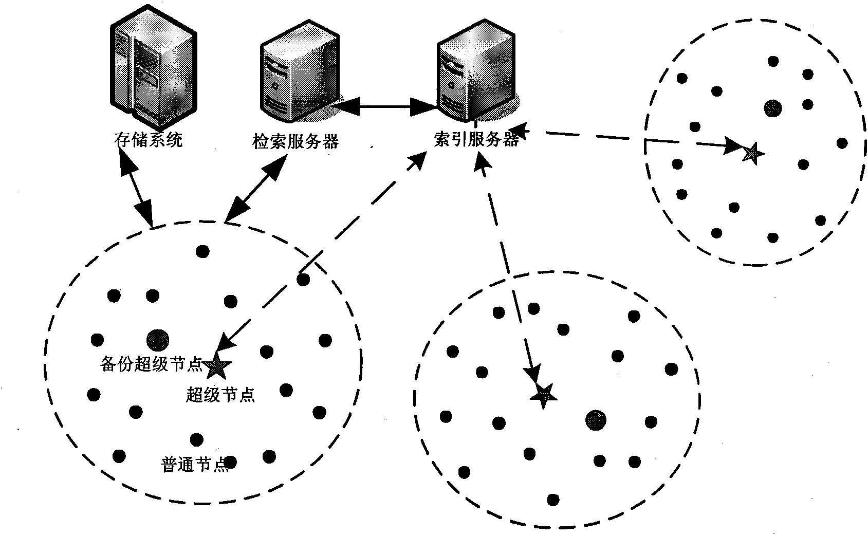 Directory distribution method and network architecture orienting to high-concurrency retrieval system