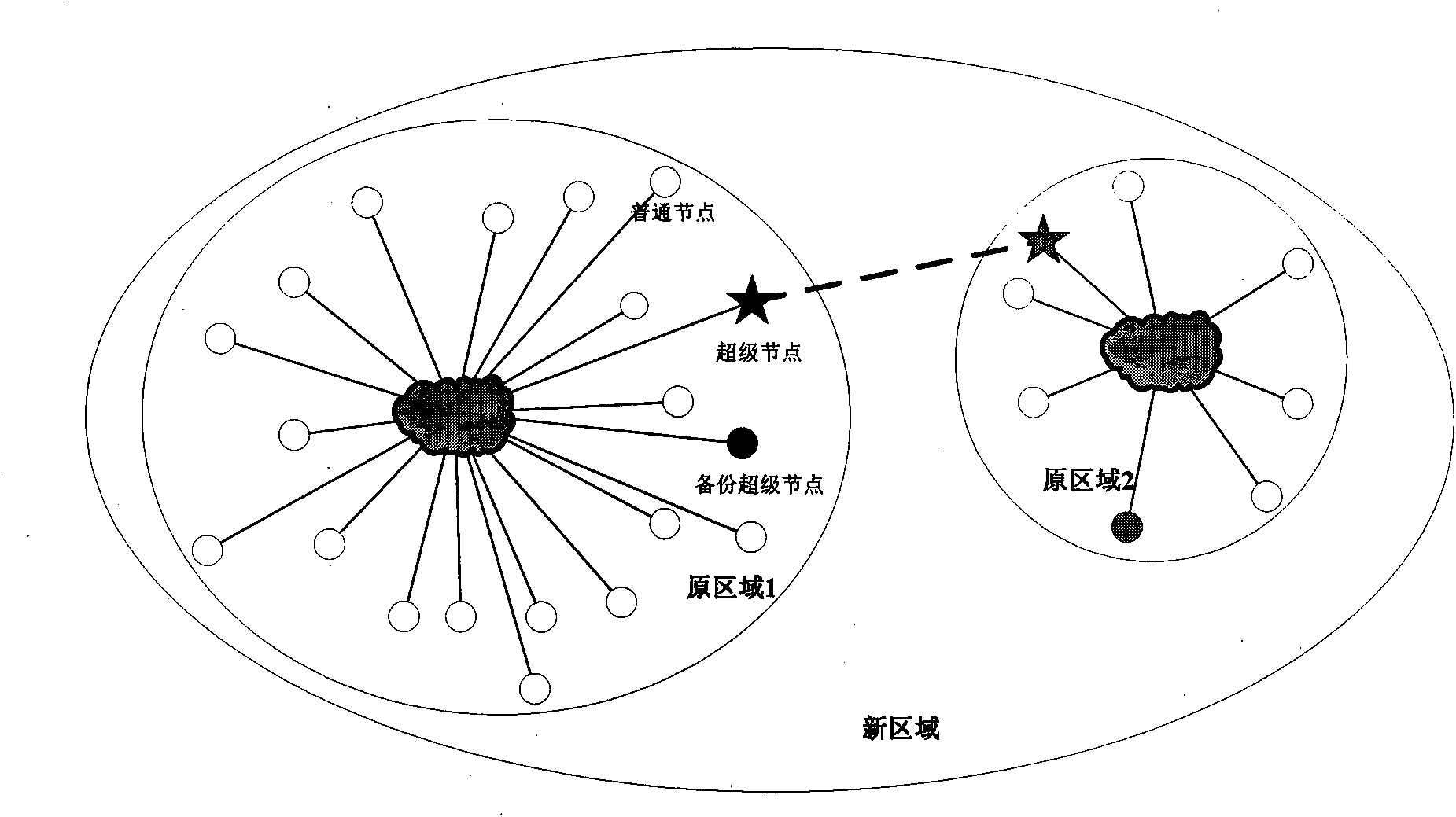 Directory distribution method and network architecture orienting to high-concurrency retrieval system