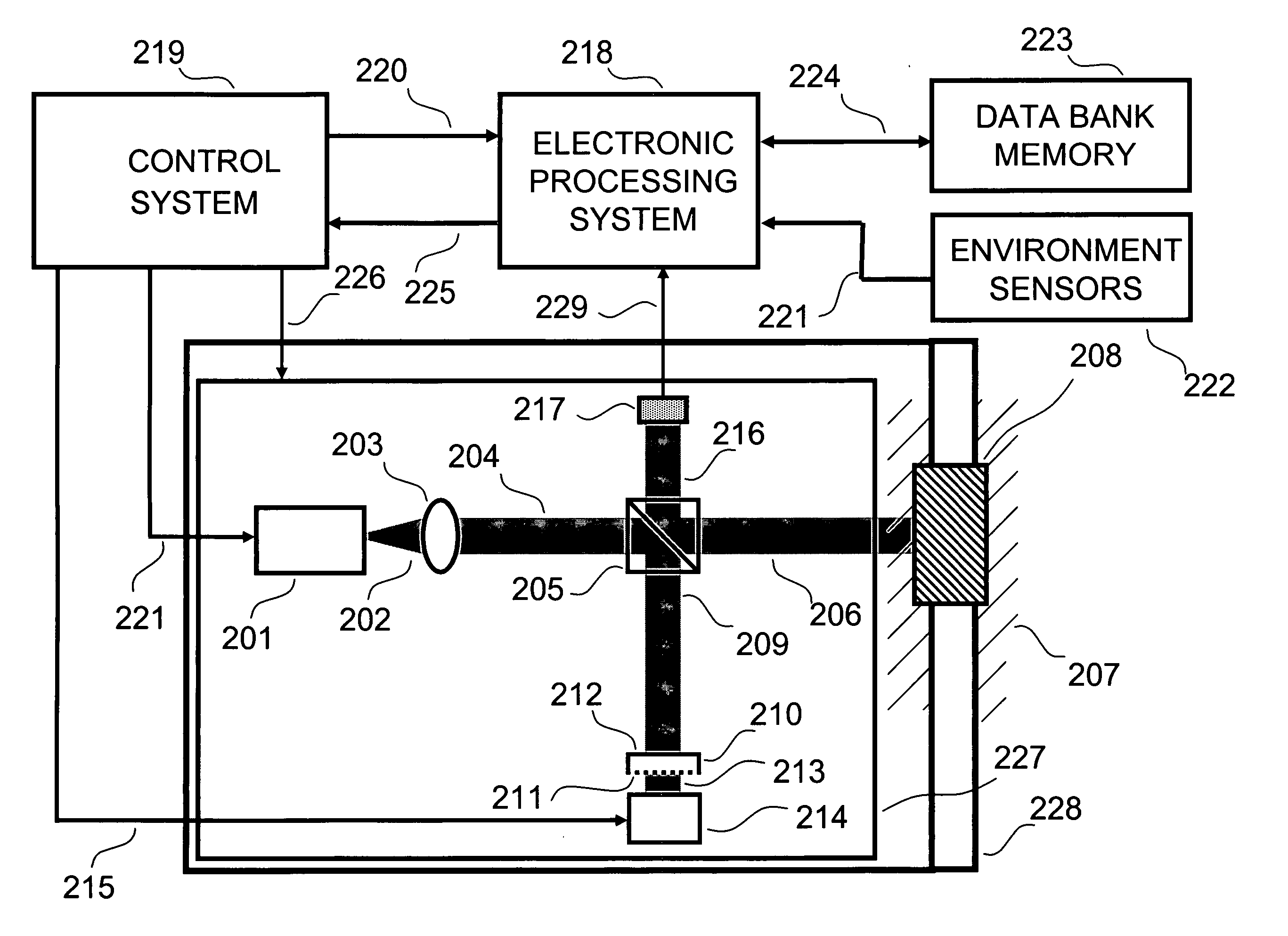 Correlation of concurrent non-invasively acquired signals