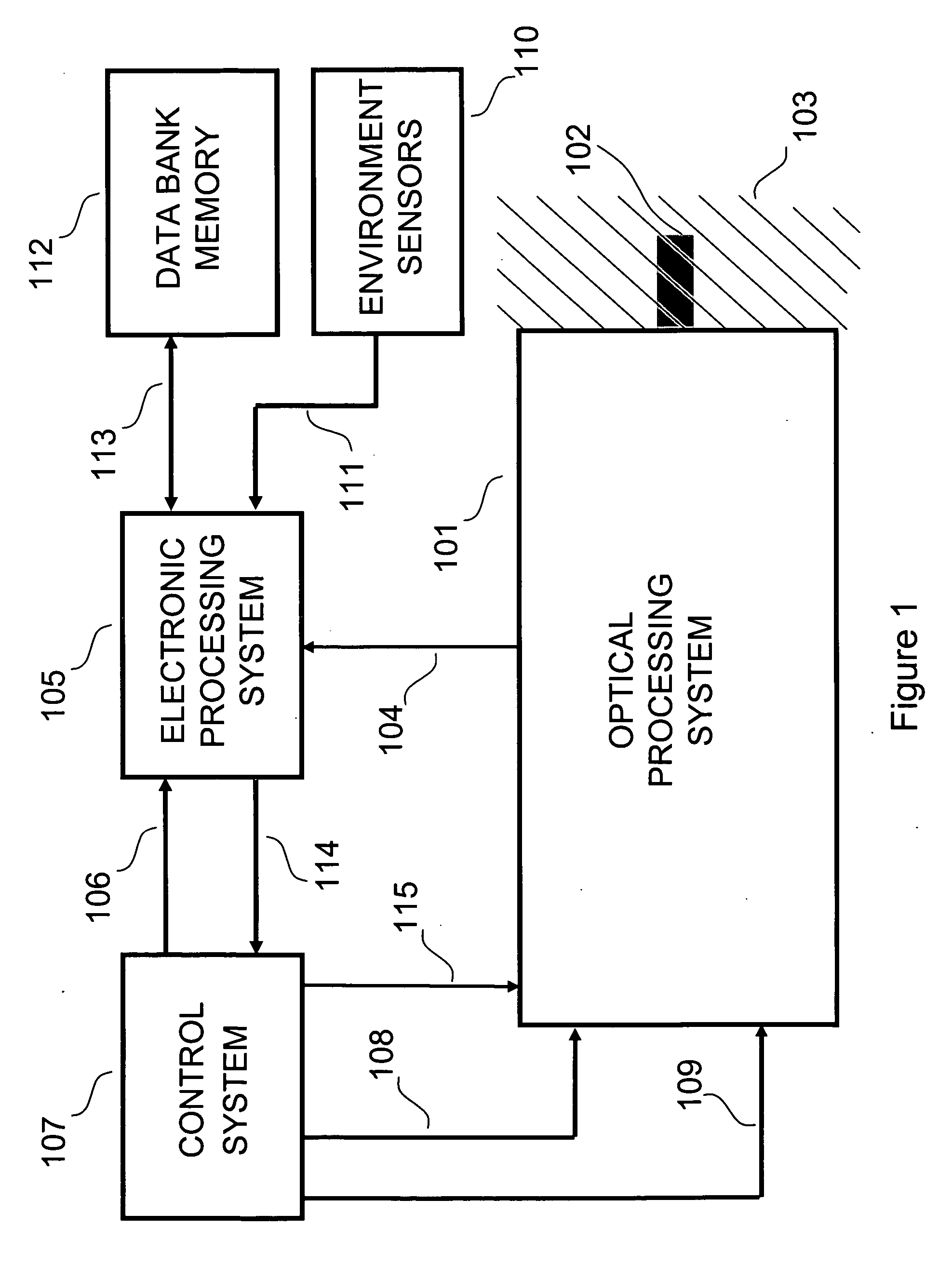 Correlation of concurrent non-invasively acquired signals