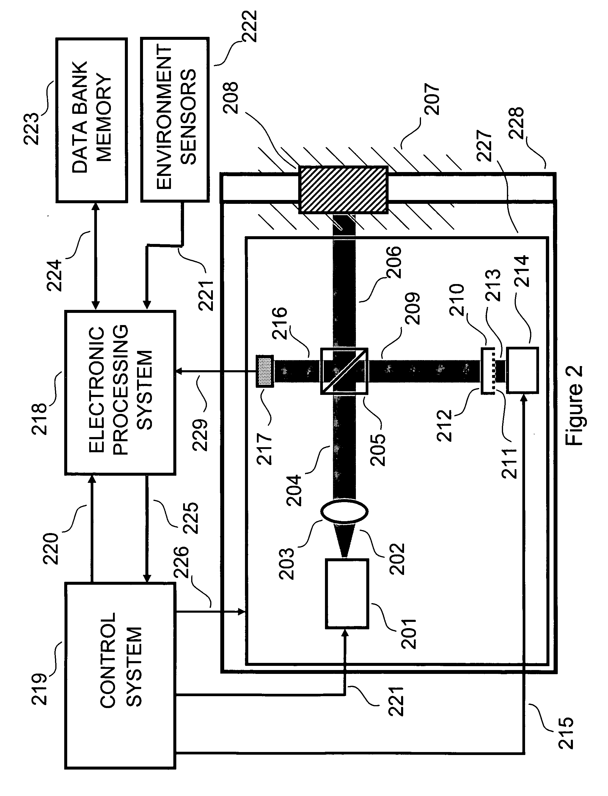 Correlation of concurrent non-invasively acquired signals