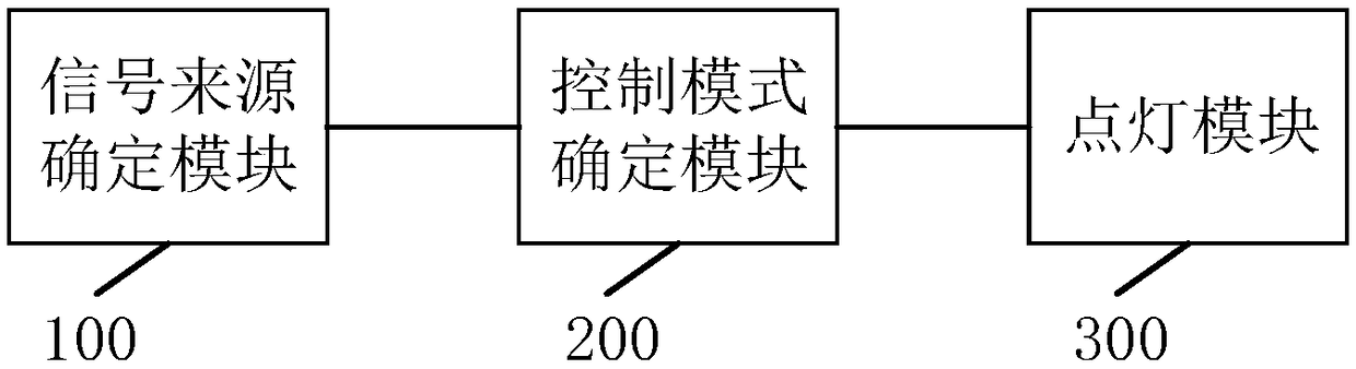 Lighting method and system for SATA hard disk and related component