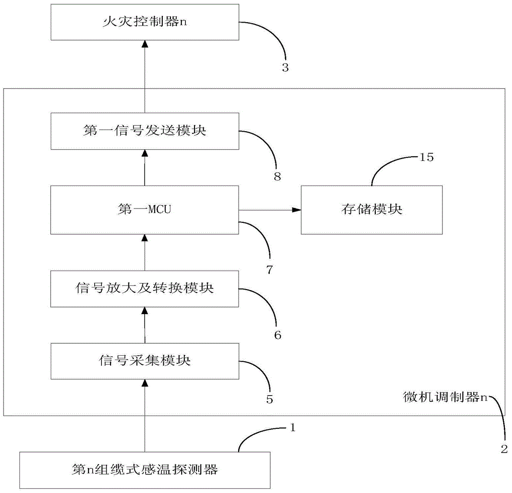 Fire warning method and system