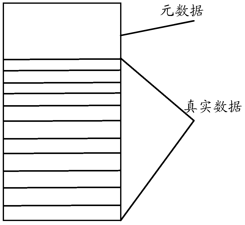 A data processing method and device