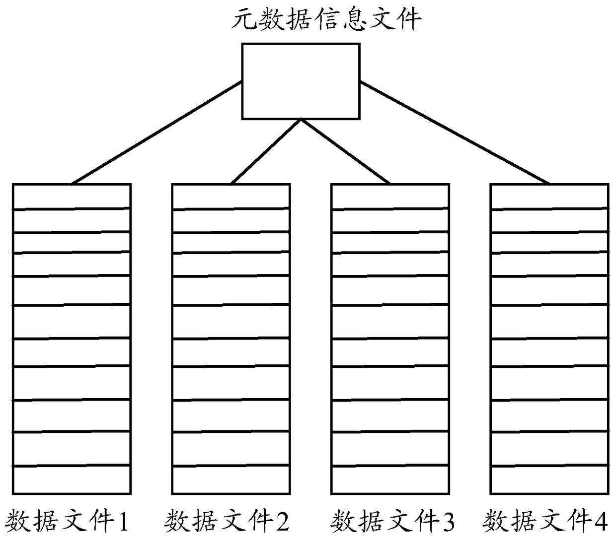 A data processing method and device