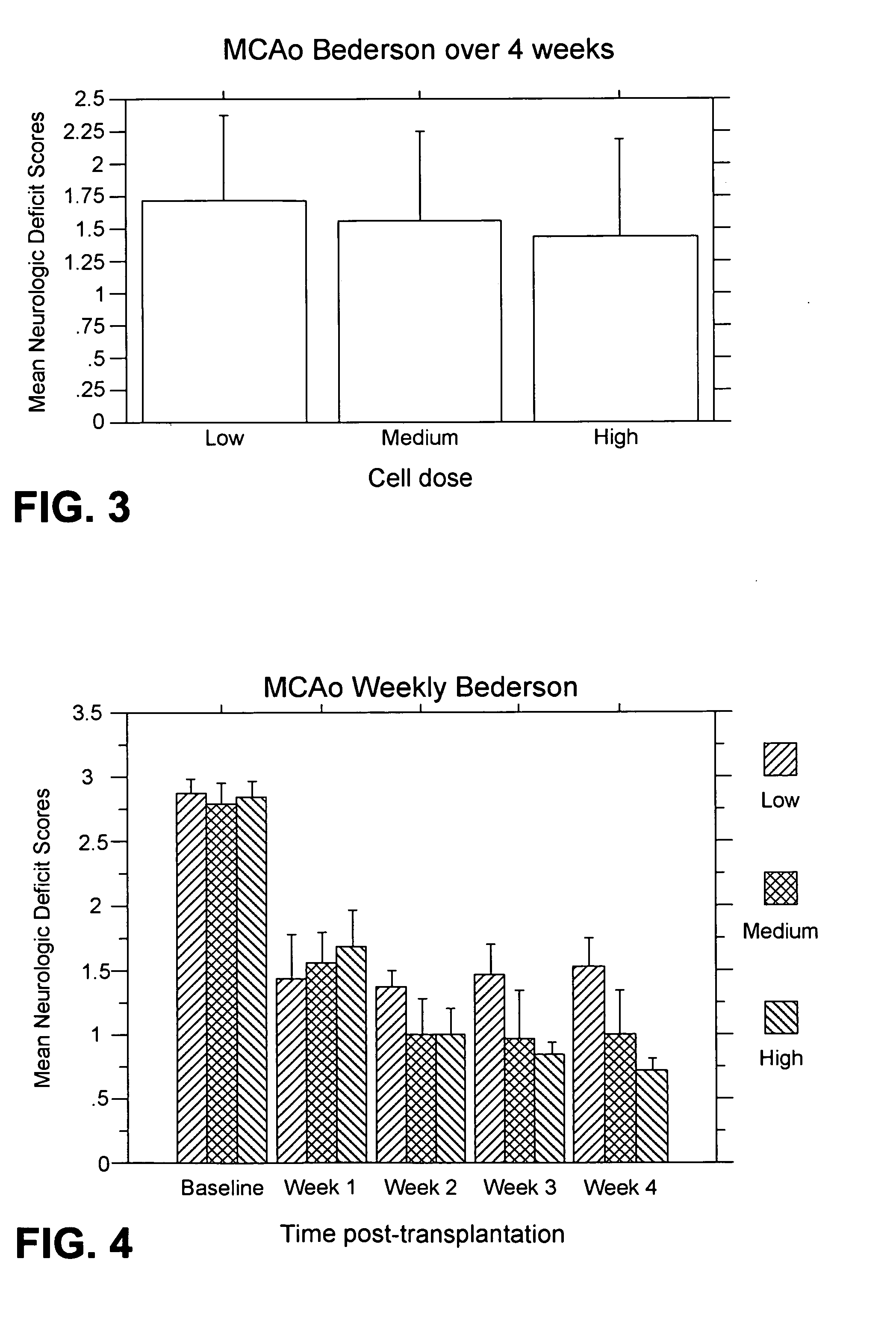 Use of materials for treatment of central nervous system lesions