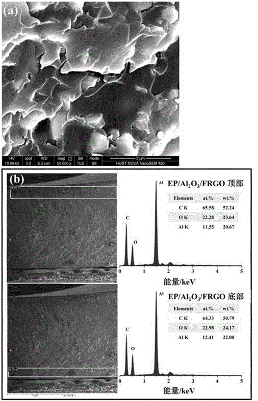 Composite material integrating flame retardance and heat conductivity and preparation method thereof