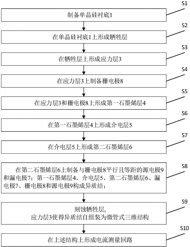 Micro ultra-wideband photodetector based on graphene and production method thereof