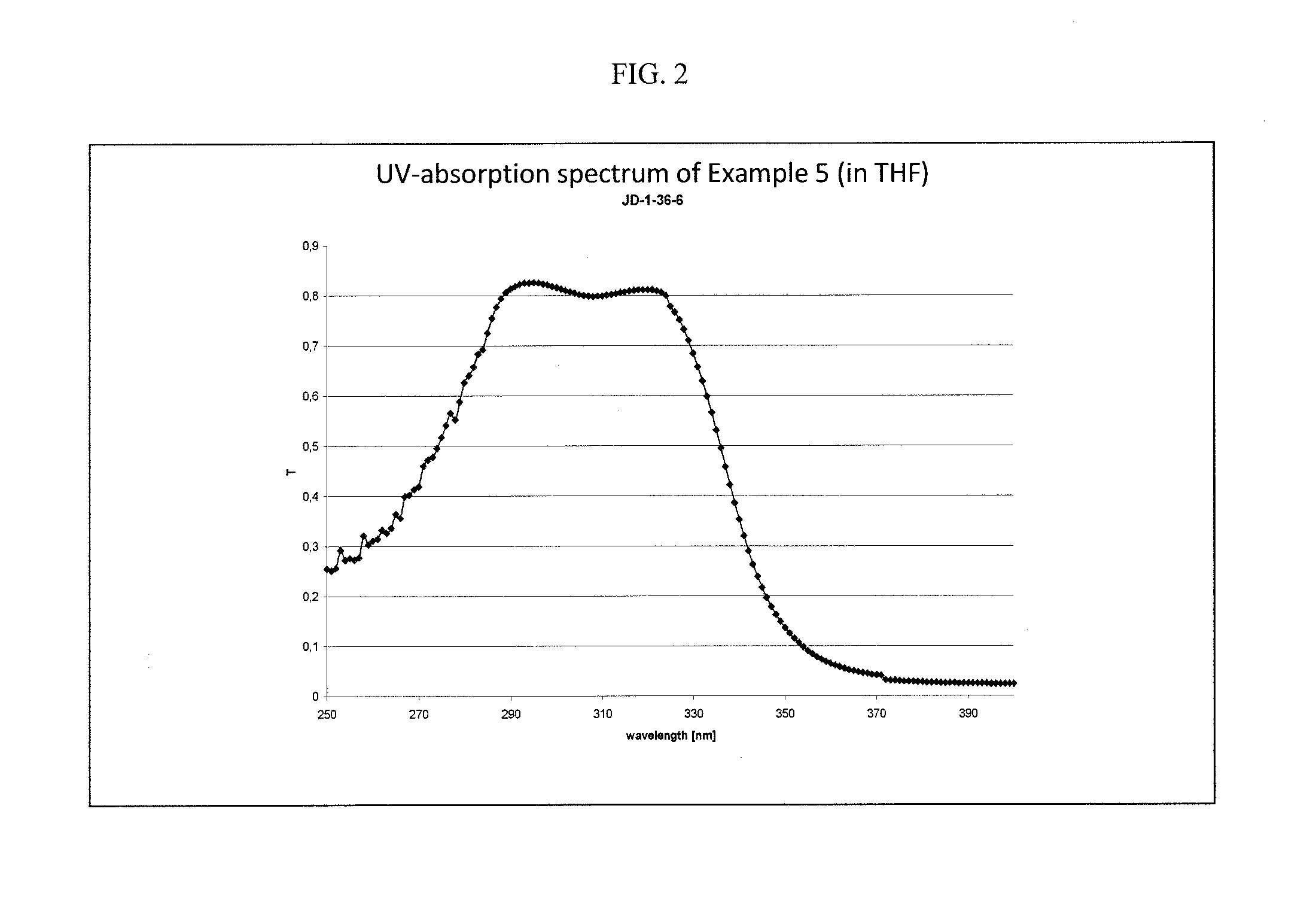 Oligomeric aminoketones and their use as photoinitiators