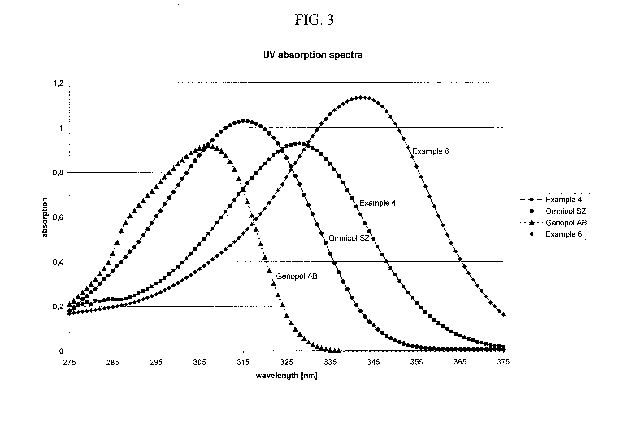 Oligomeric aminoketones and their use as photoinitiators