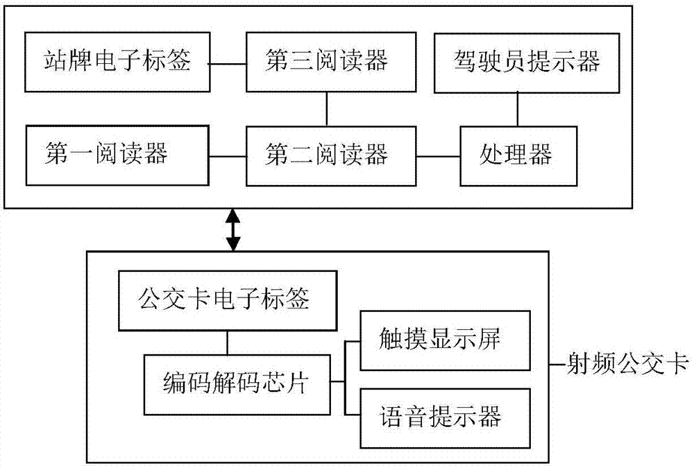 Driving navigation system facilitating color-blind people based on radio frequency technology