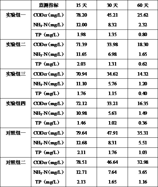 Method for repairing polluted water body by using immobilized composite microorganism technology