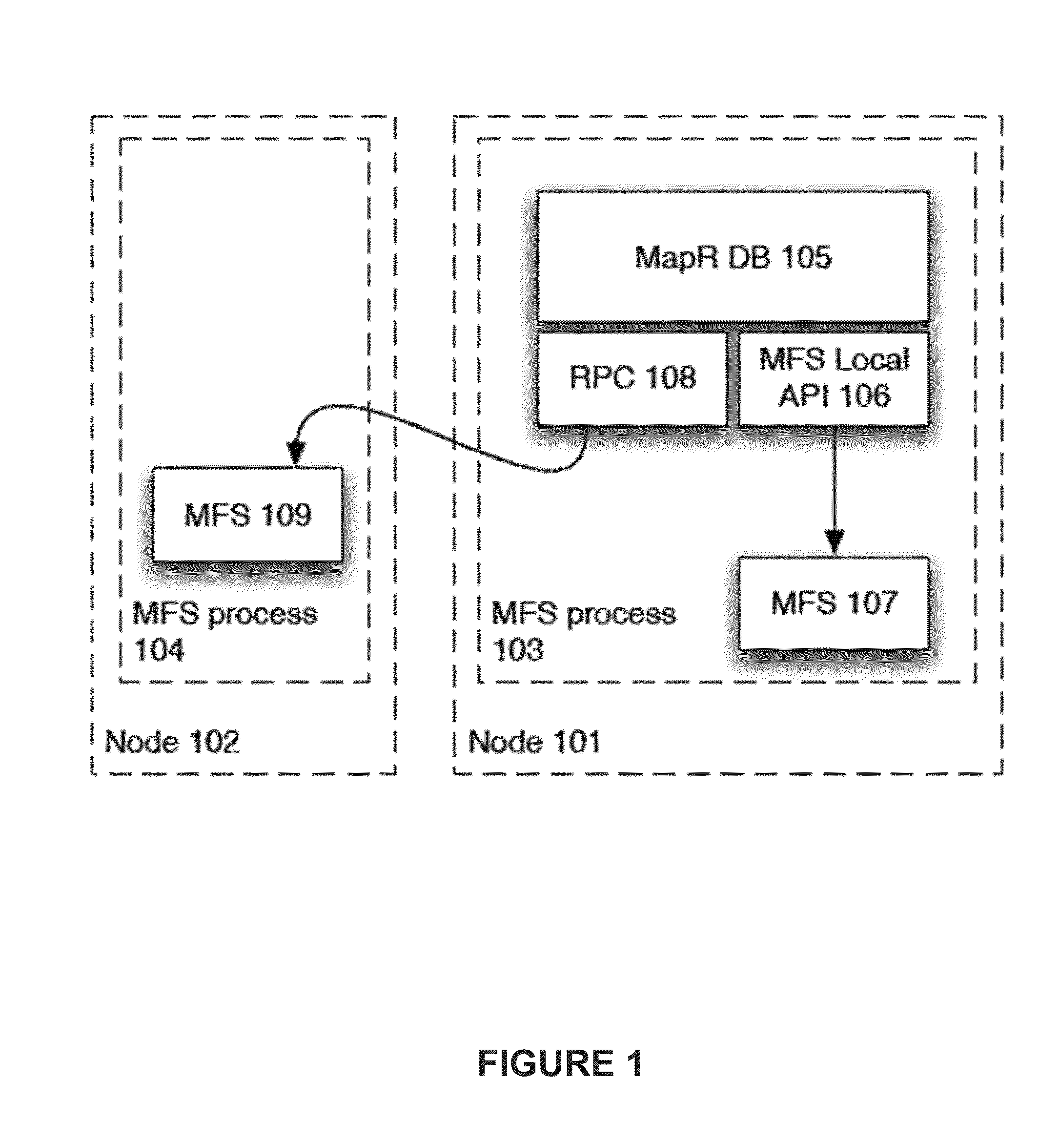 Table format for map reduce system