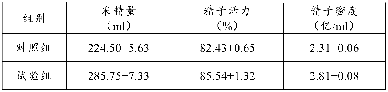 Traditional Chinese medicine compound additive capable of improving reproductive performance of breeding boars and production method