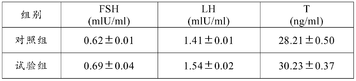 Traditional Chinese medicine compound additive capable of improving reproductive performance of breeding boars and production method