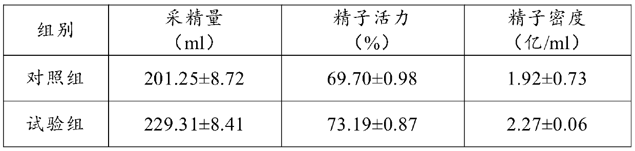 Traditional Chinese medicine compound additive capable of improving reproductive performance of breeding boars and production method