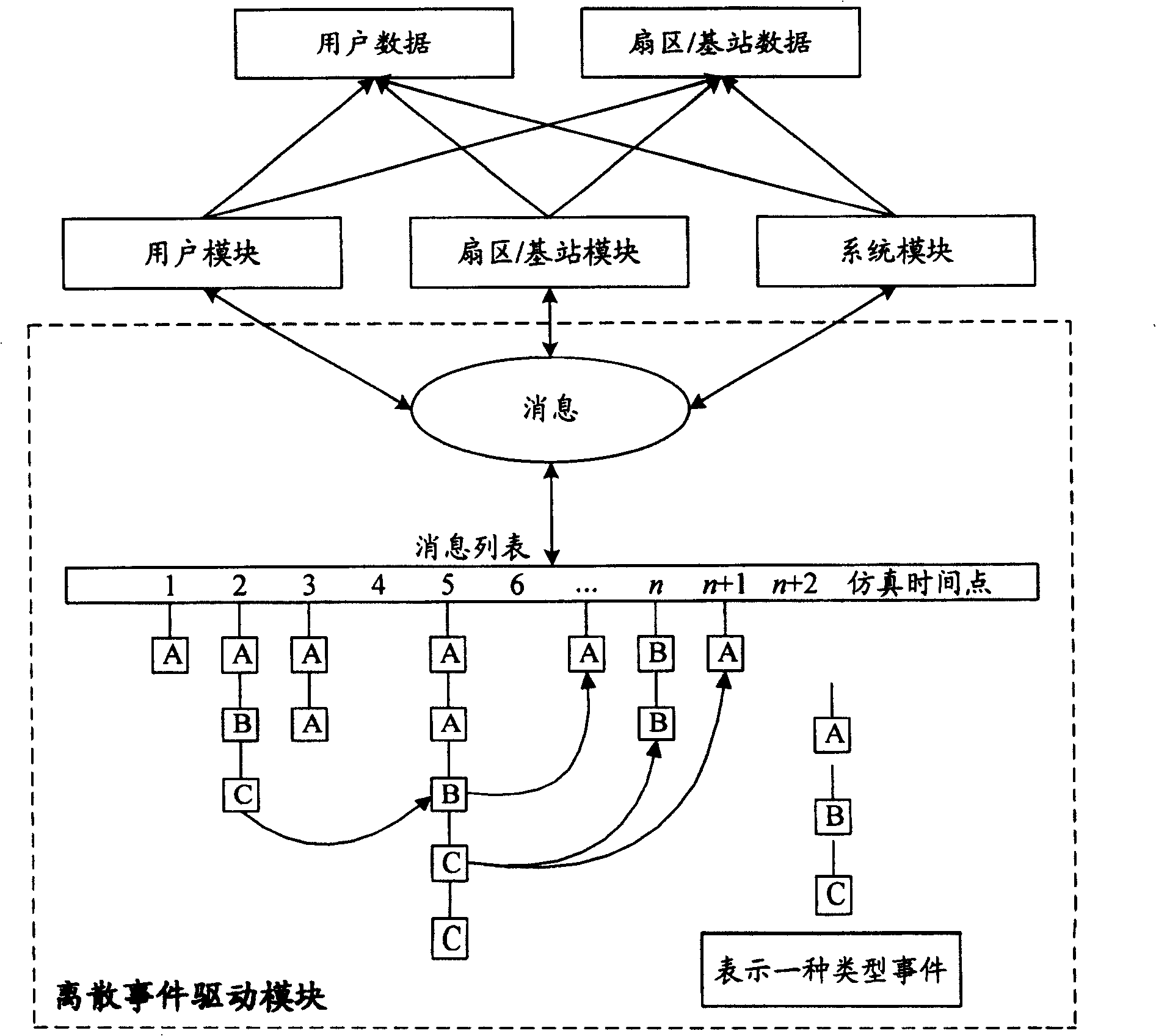 Dynamic simulation apparatus and method for network layer performance of the third generation mobile communication system