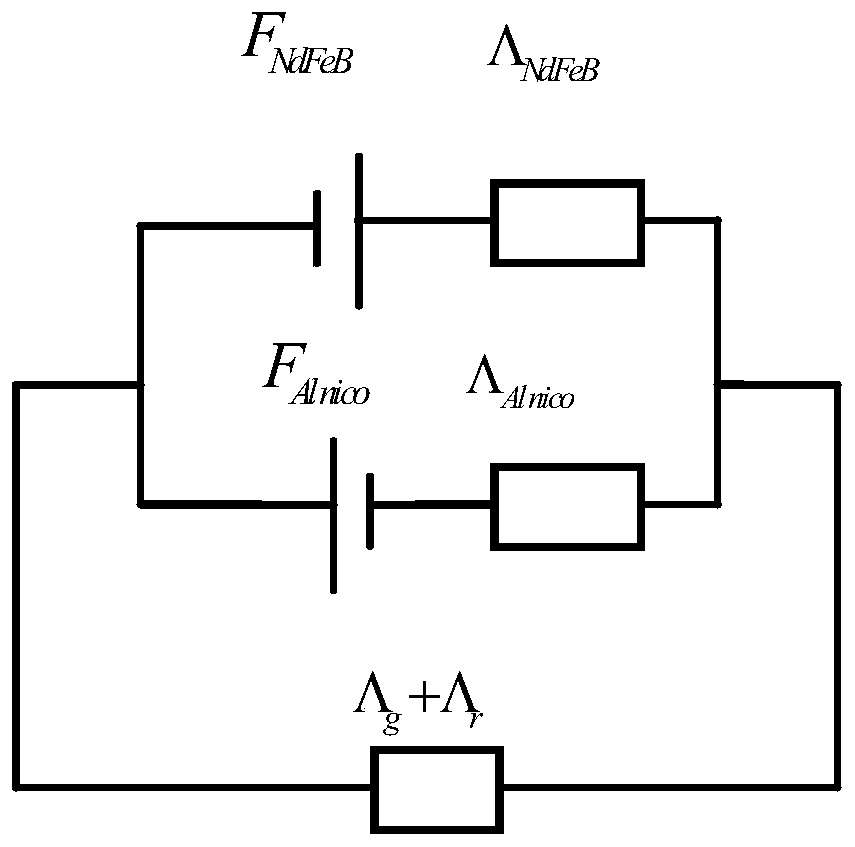 Rotor core and motor of a magnetic circuit series hybrid permanent magnet controllable flux motor