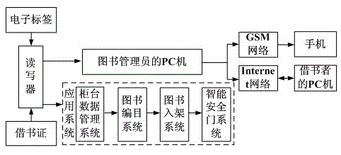 Intelligent book returning system for library