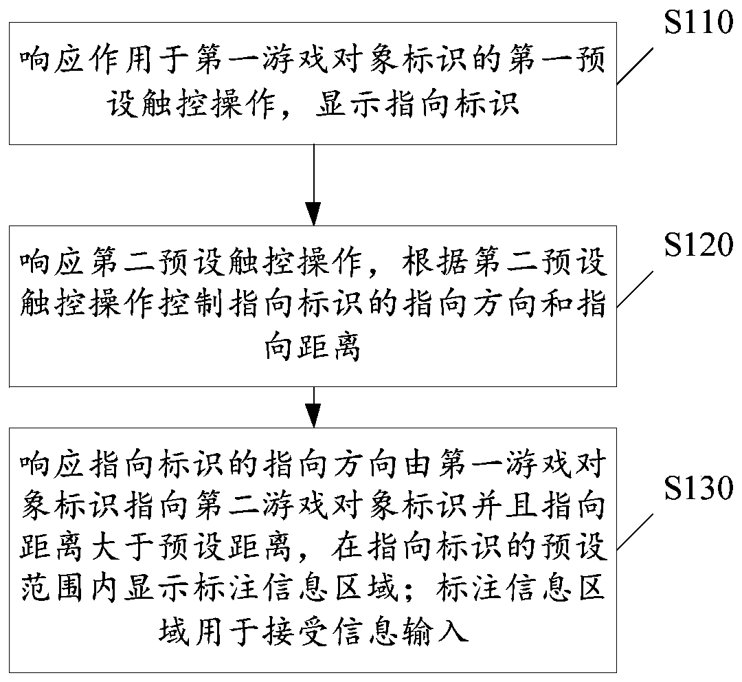 Information labelling method and device for game, medium and electronic equipment