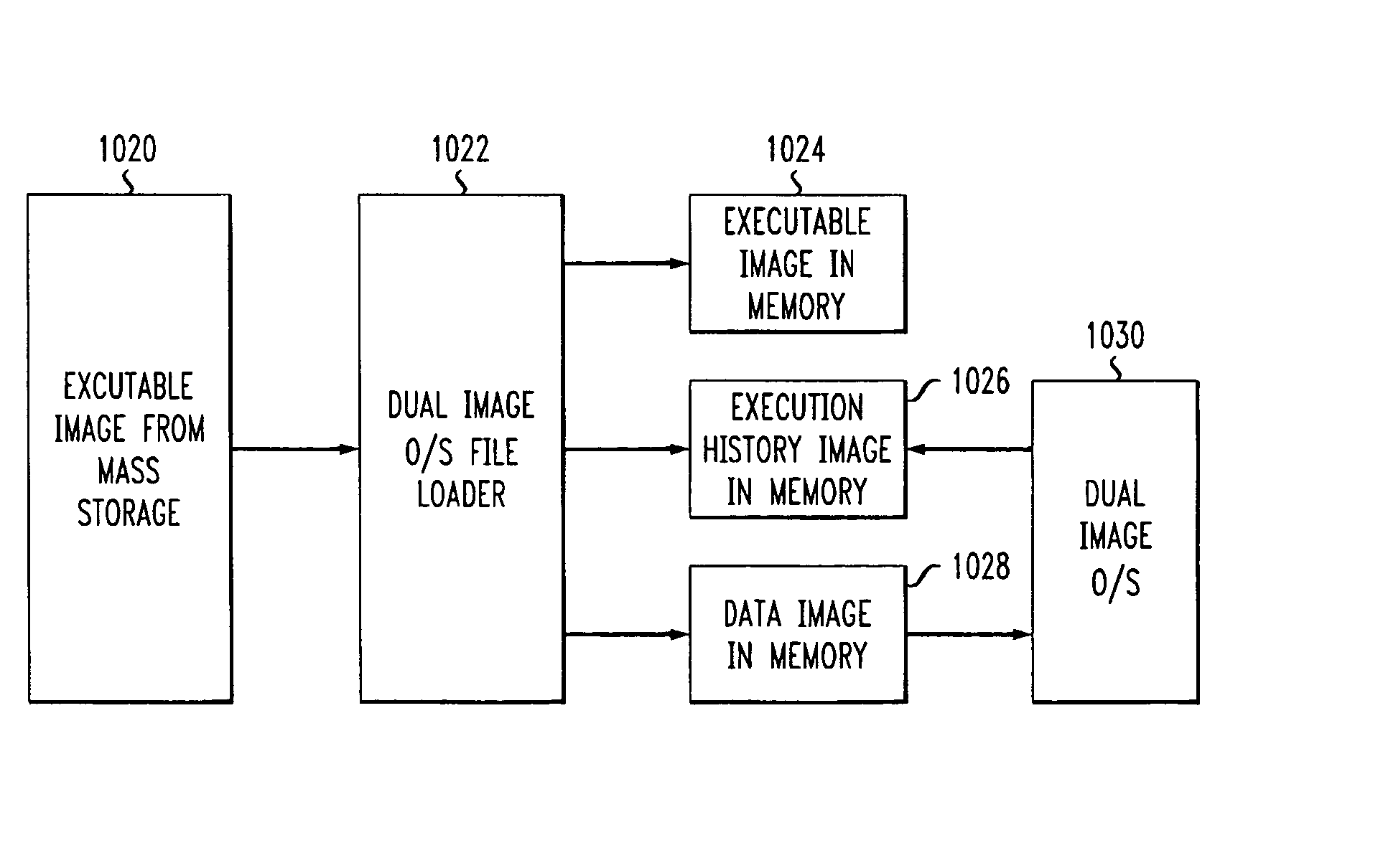 Buffer overflow protection and prevention