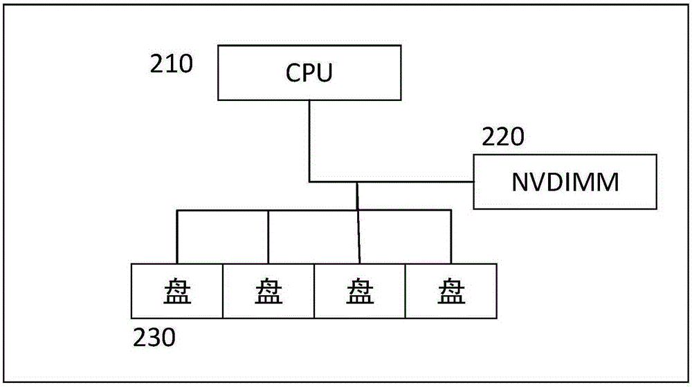 NVDIMM-based data writing and caching methods and apparatuses