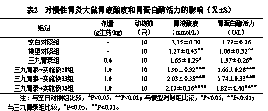 Health-care flour composition and food