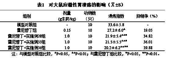 Health-care flour composition and food