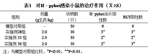 Health-care flour composition and food