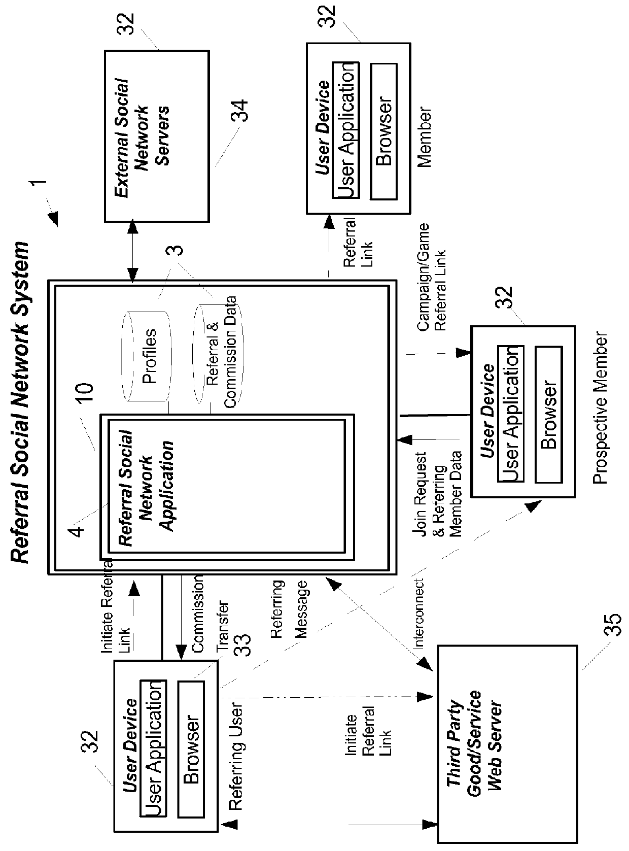 Social-referral network methods and apparatus