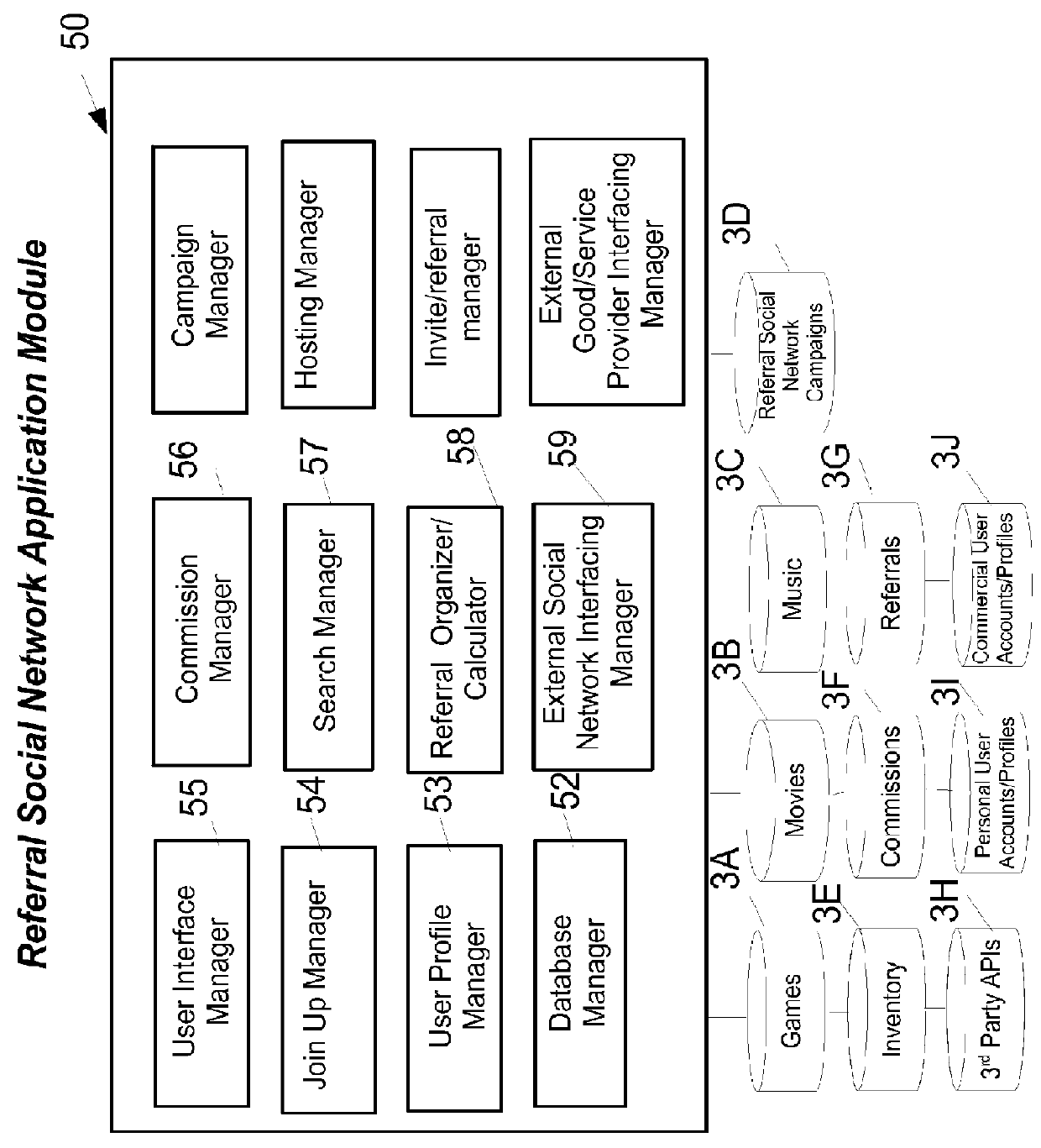 Social-referral network methods and apparatus