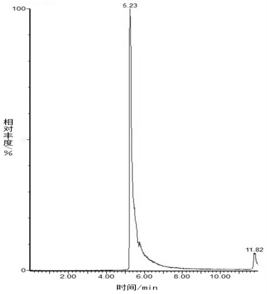 Method for detecting glyphosate and aminomethylphosphonic acid residues in transgenic soybeans