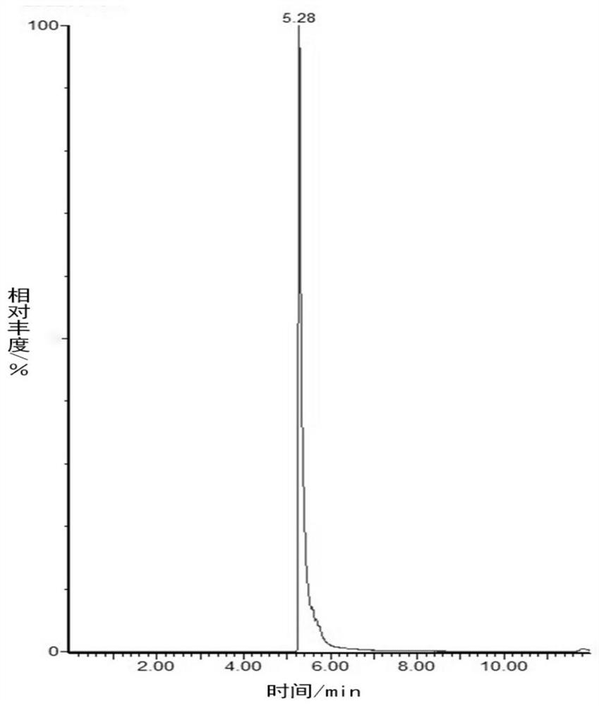 Method for detecting glyphosate and aminomethylphosphonic acid residues in transgenic soybeans