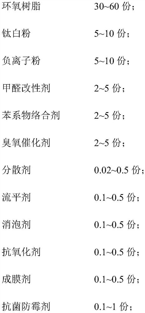 Environment-friendly coating for indoor air pollution risk control and preparation method thereof