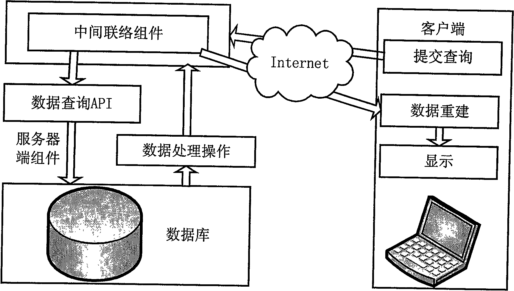 Method for transferring data of vector graphics