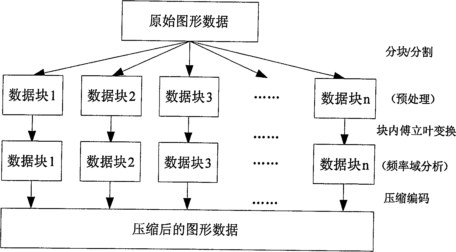 Method for transferring data of vector graphics