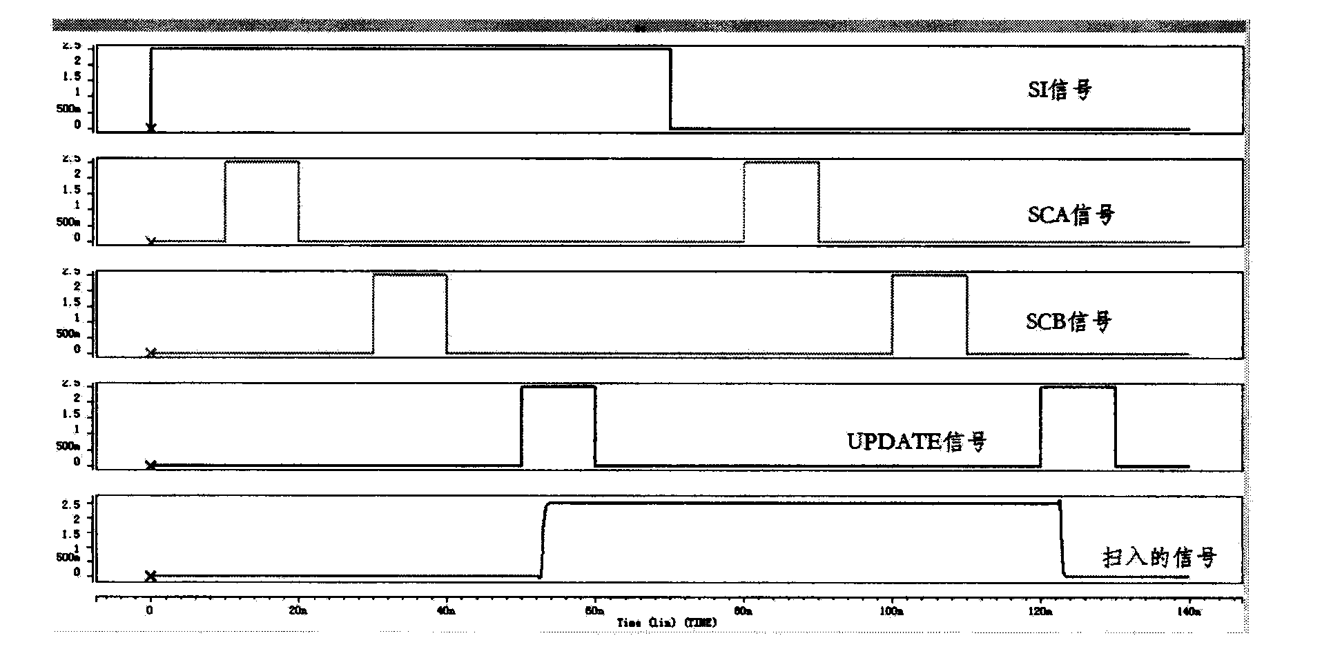 Scan chain trigger capable of tolerating soft errors