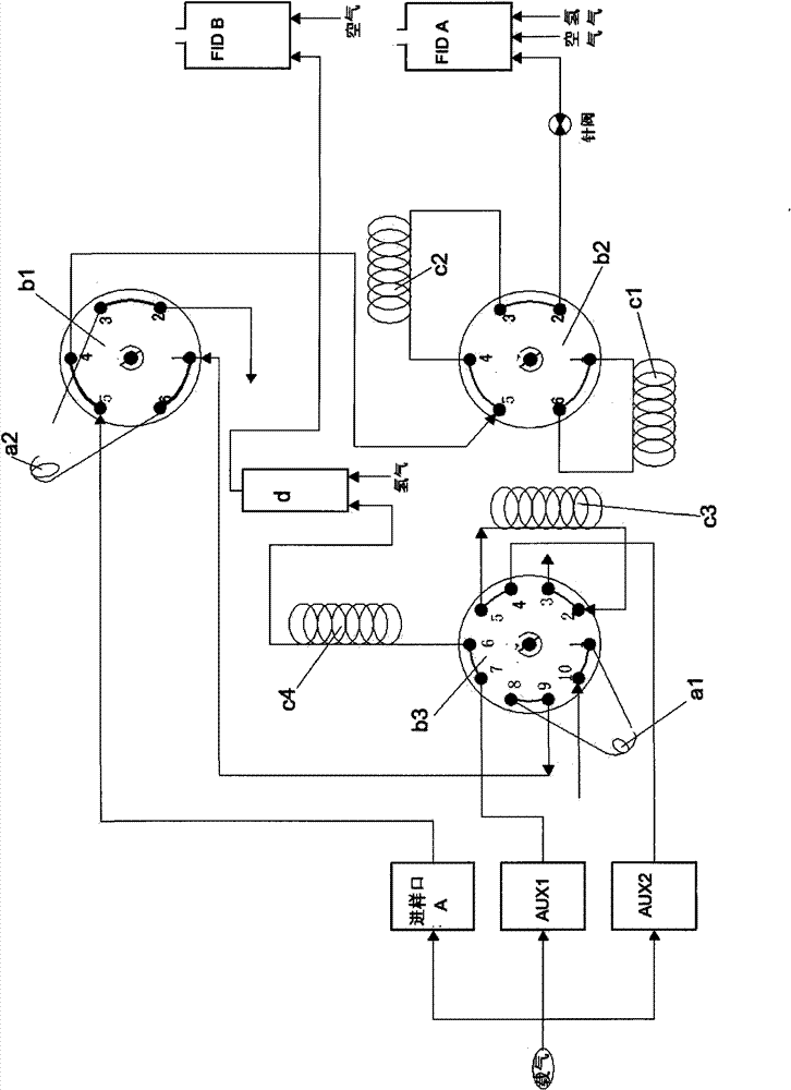 Continuous on-line analysis device of benzene, total hydrocarbons, methane and CO in carbon dioxide