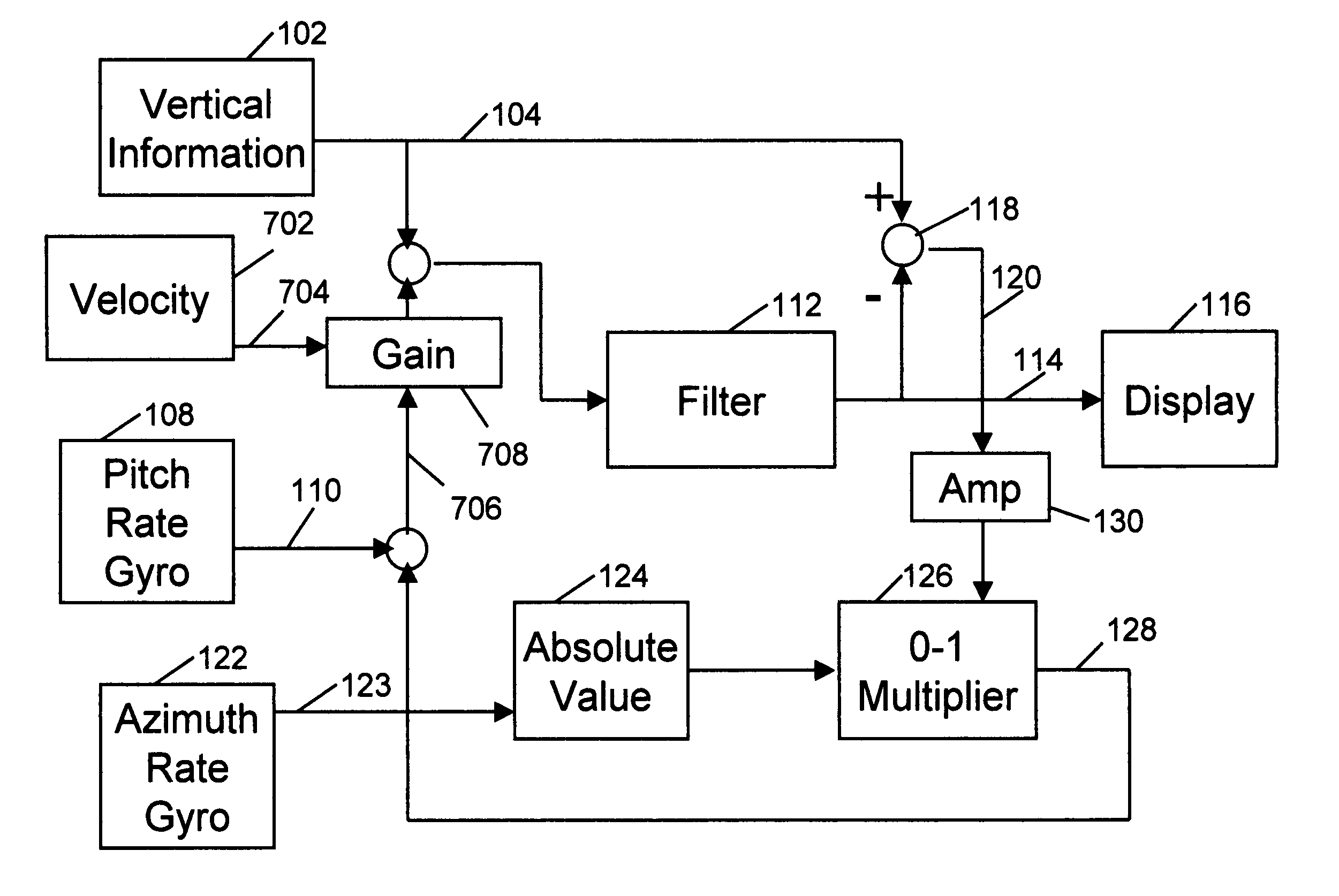 System and method for gyro enhanced vertical flight information