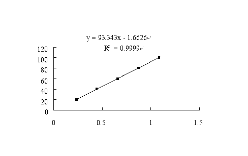 Tannase high-producing strain and preparation method thereof