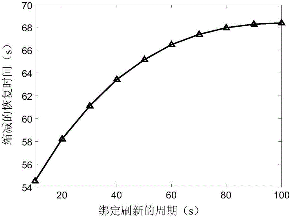 Method for active reconfiguration of network prefix in agent mobile IPv6