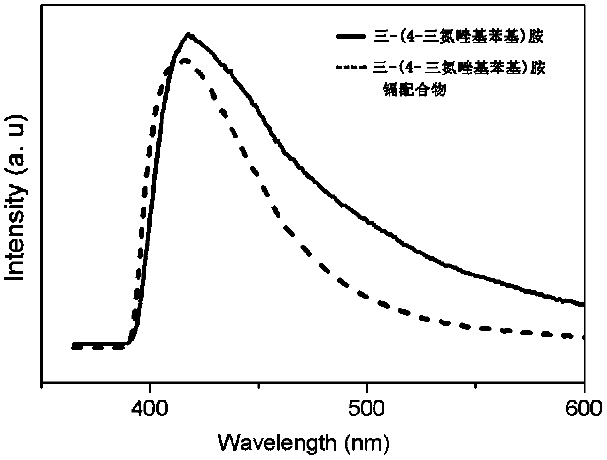 Synthesis methods of tri-(4-triazolyl phenyl) amine and tri-(4-triazolyl phenyl)amine cadmium complex